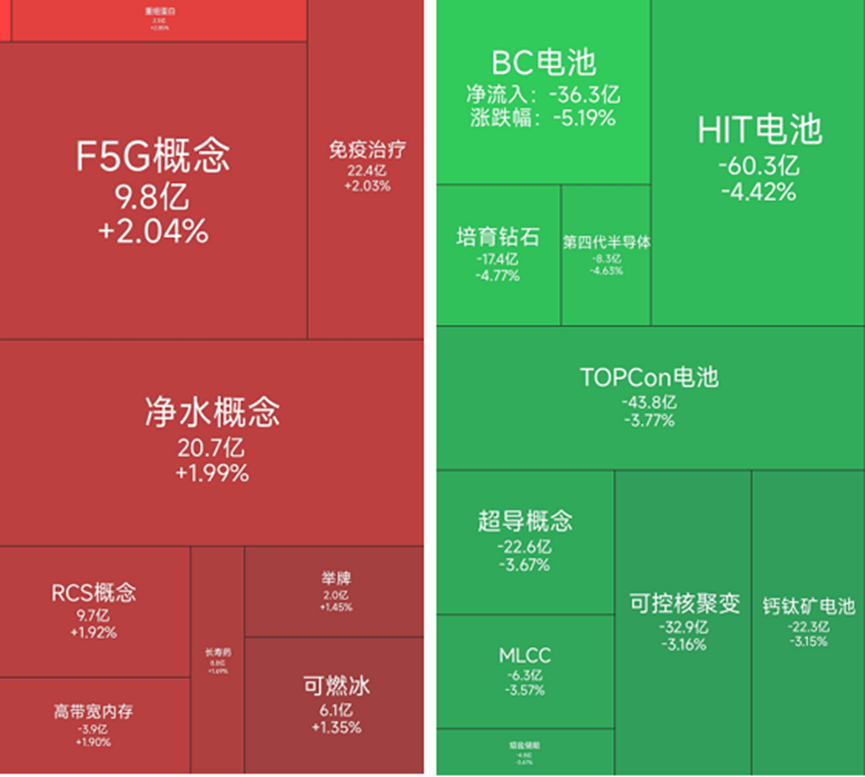 细胞免疫治疗板块走高，27位基金经理发生任职变动