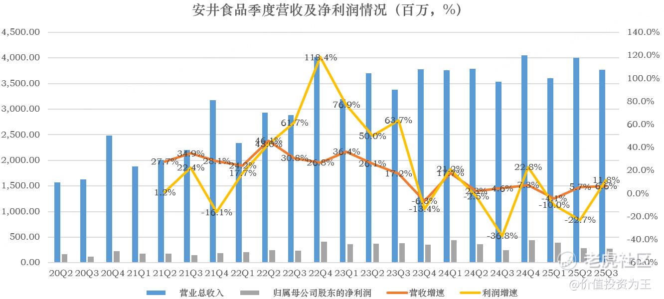 科技熄火，消费雄起，这支龙头股竟然历史新高了！