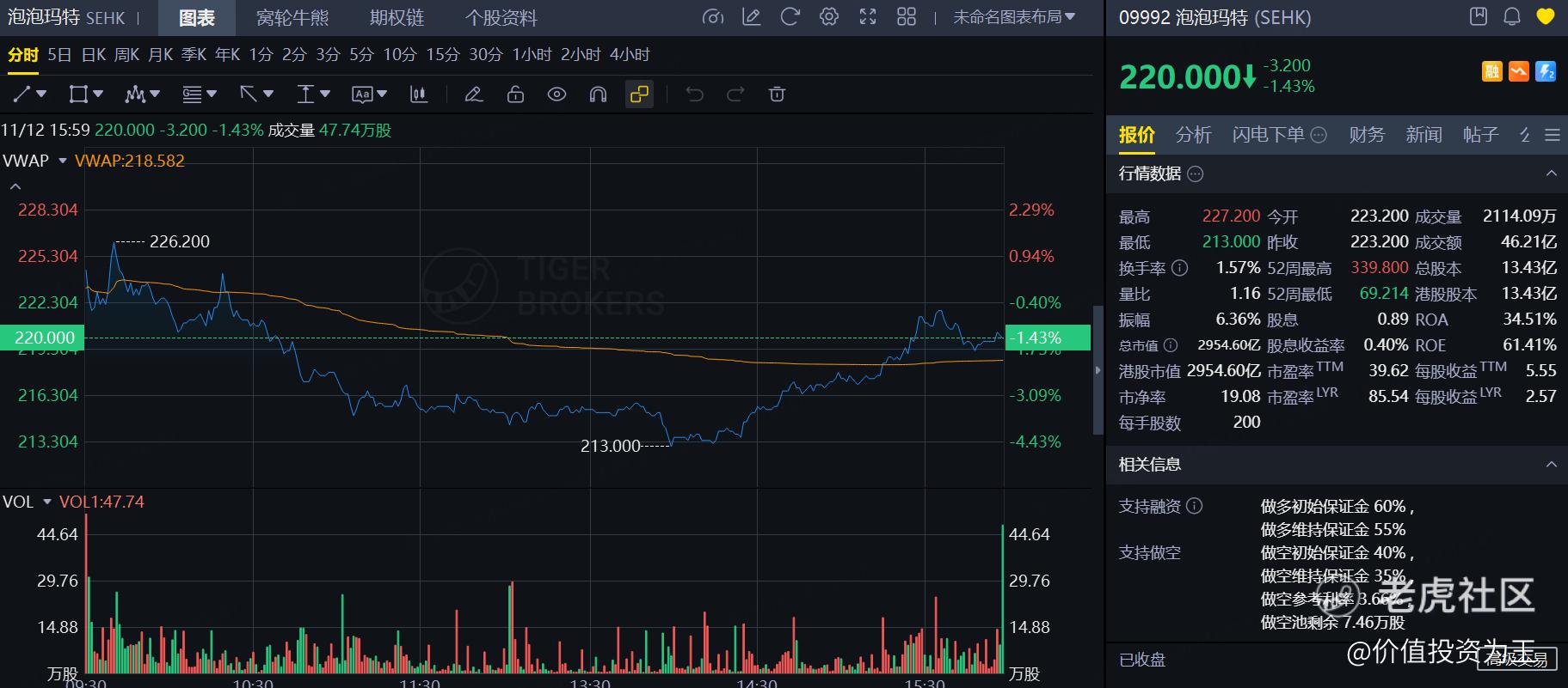 泡泡玛特遭大行唱空，我的一点思考！