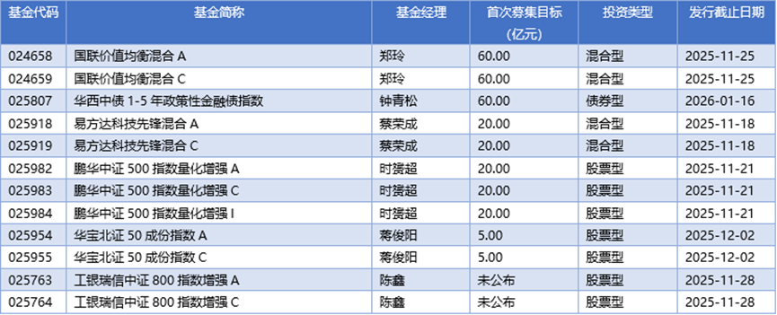 基金早班车丨港股基金规模突破万亿元，科技板块成资金聚集地
