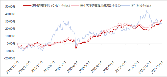 哑铃、哑铃，缺一不行