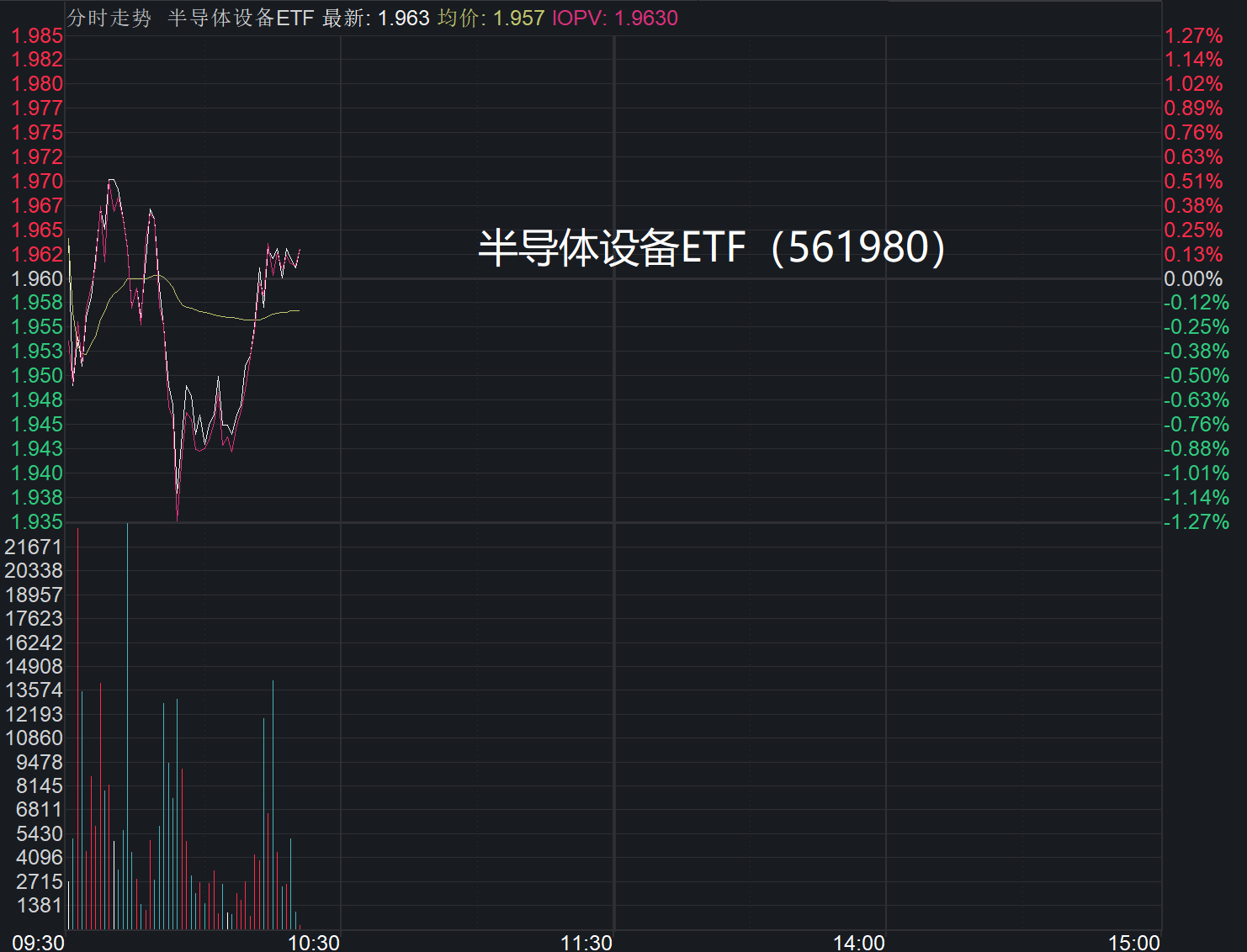 存储芯片高位活跃，哪些受益产业仍处配置区间？