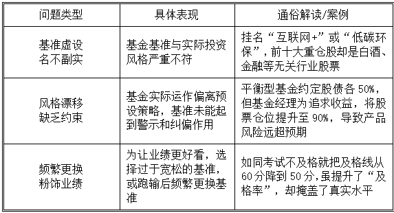 诺德基金：新规来袭，让买基金不再“雾里看花”！