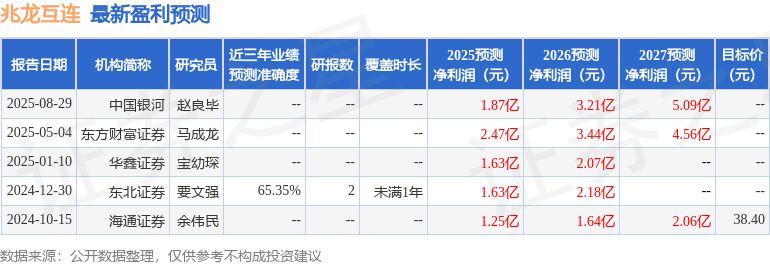 兆龙互连：华泰证券、招商证券等多家机构于11月12日调研我司