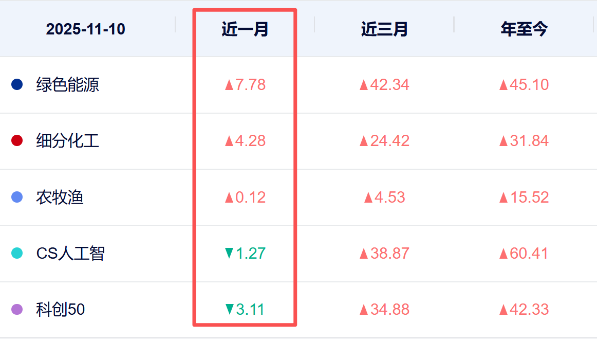 风格大切换！盯这3大板块