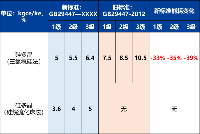 2026年多晶硅或转向供需紧平衡