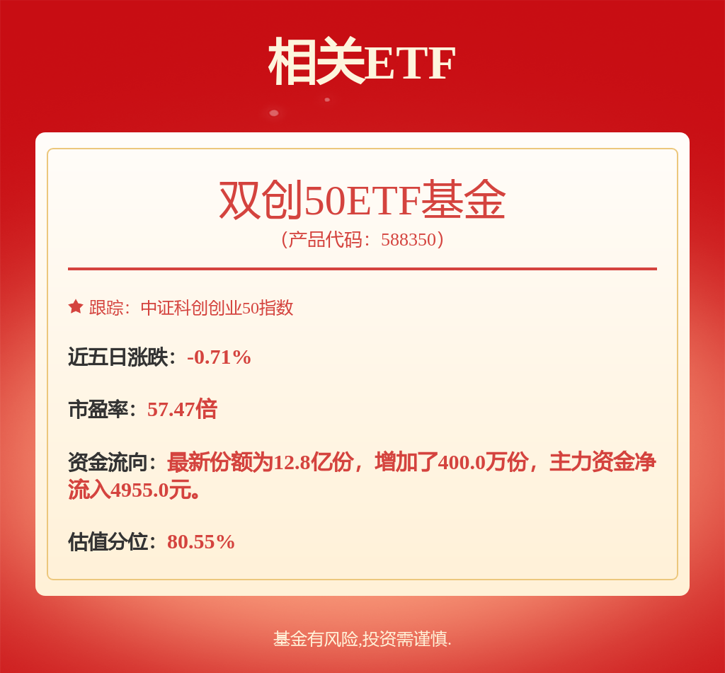 新能源赛道午后持续拉升，双创50ETF基金（588350）涨1.08%