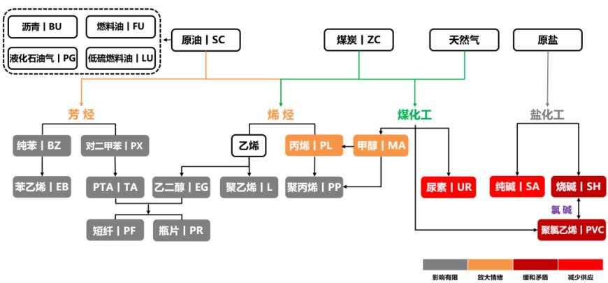 反内卷系列五：煤化工和盐化工更受益