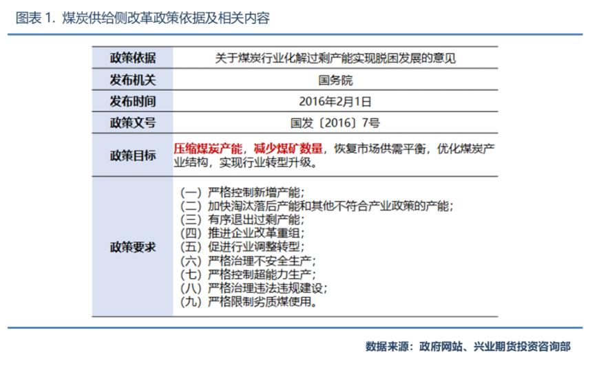反内卷系列四：焦煤短期延续涨势，关注煤矿超产治理