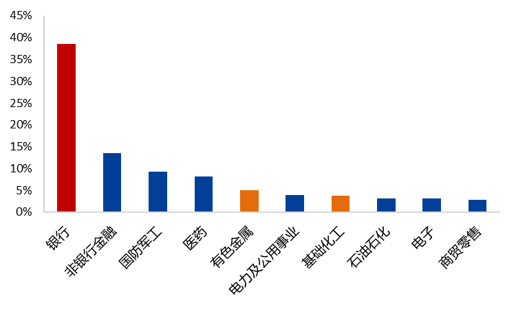 反内卷系列三：股指向上驱动明确，国债套保必要性强