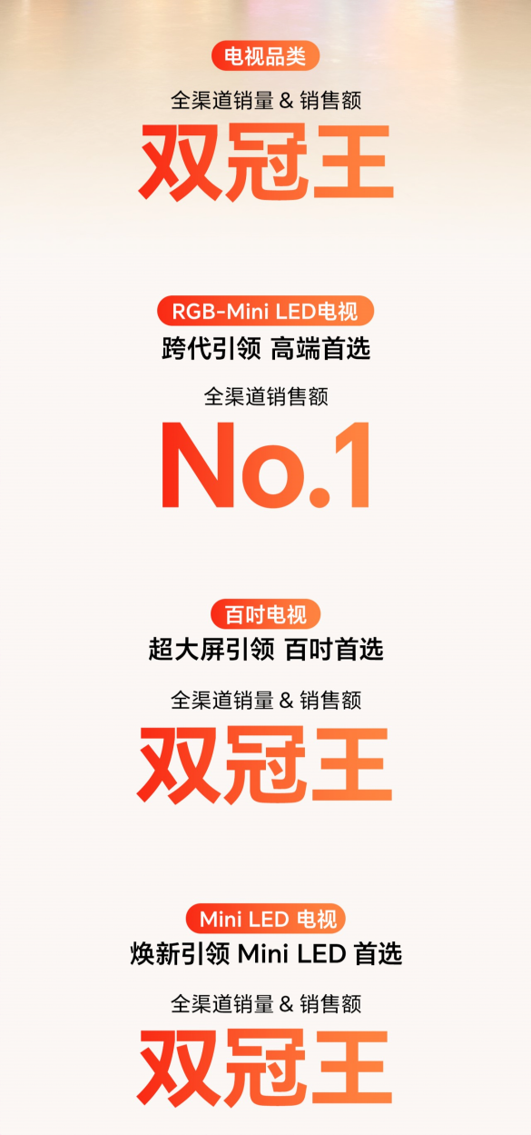 双11全渠道销量销额双冠王！海信电视创新驱动再登高峰