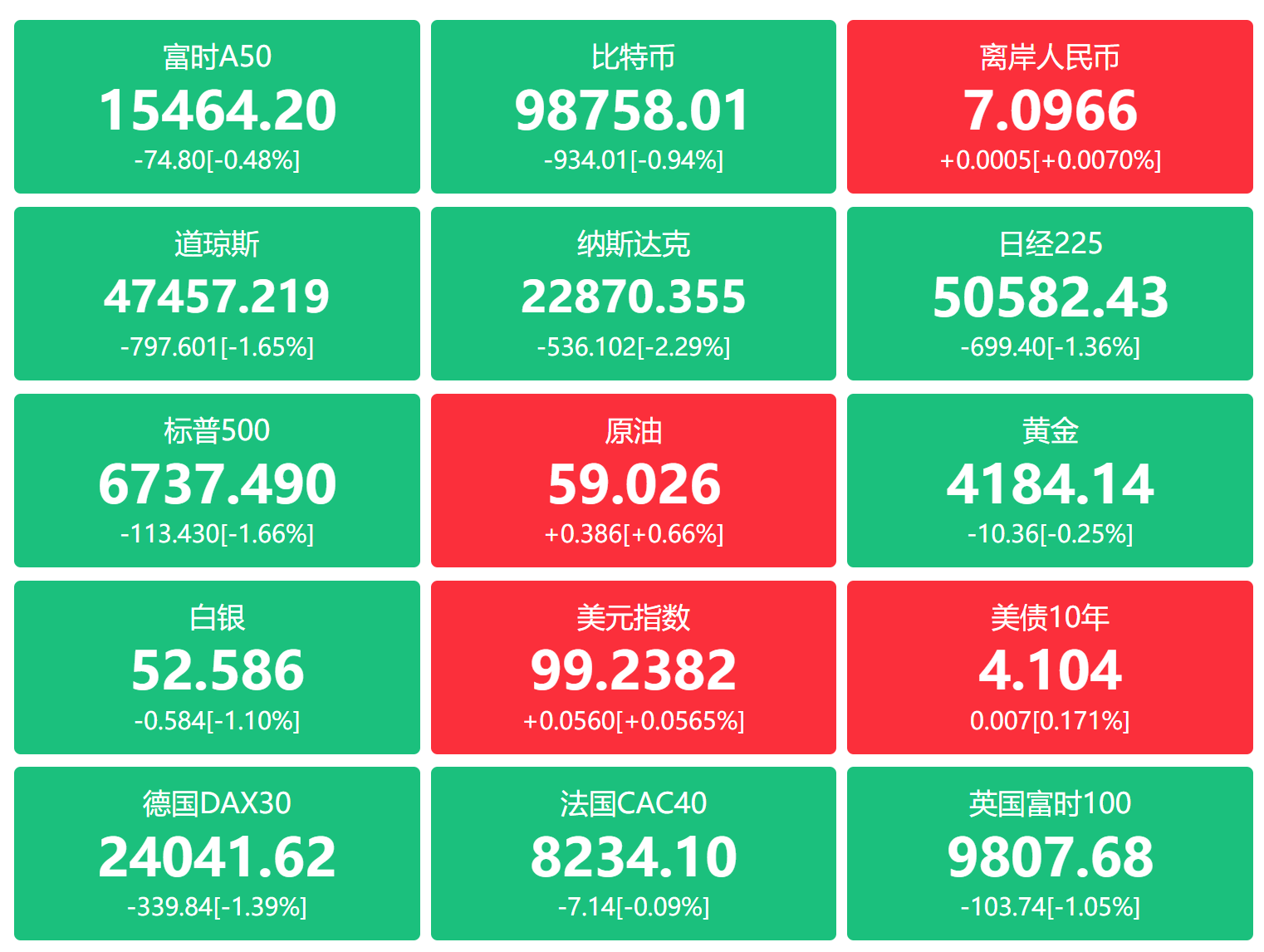 金融界财经早餐：今日重磅数据发布，存款搬家股市再现，摩尔线程造富神话来袭？阿里、腾讯双双大动作（11月14日）