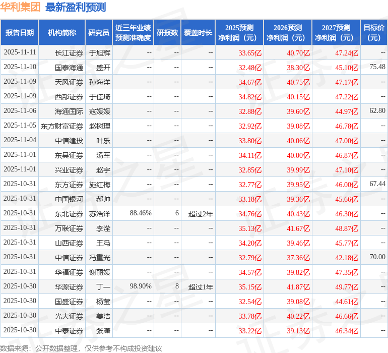 华利集团：11月12日接受机构调研，汇丰晋信基金、华夏基金等多家机构参与