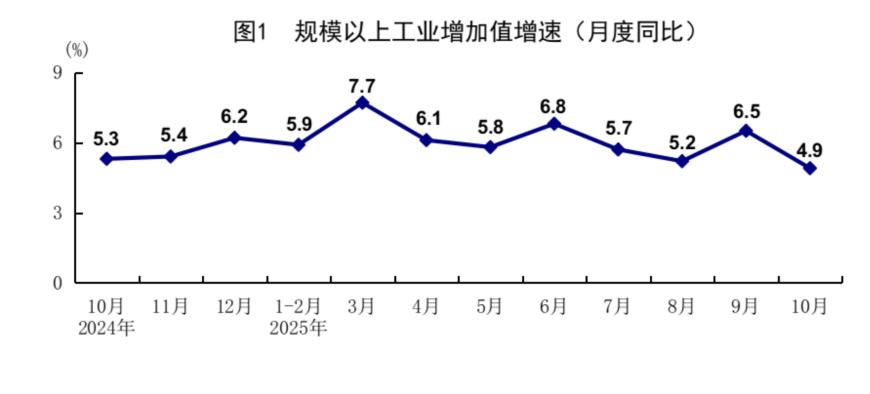 10月份国民经济运行基本平稳 稳中有进态势持续