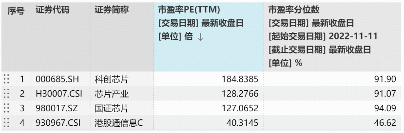 ETF盘中资讯|中芯国际三季度净利同比大增43.1%！上车选A股还是港股？