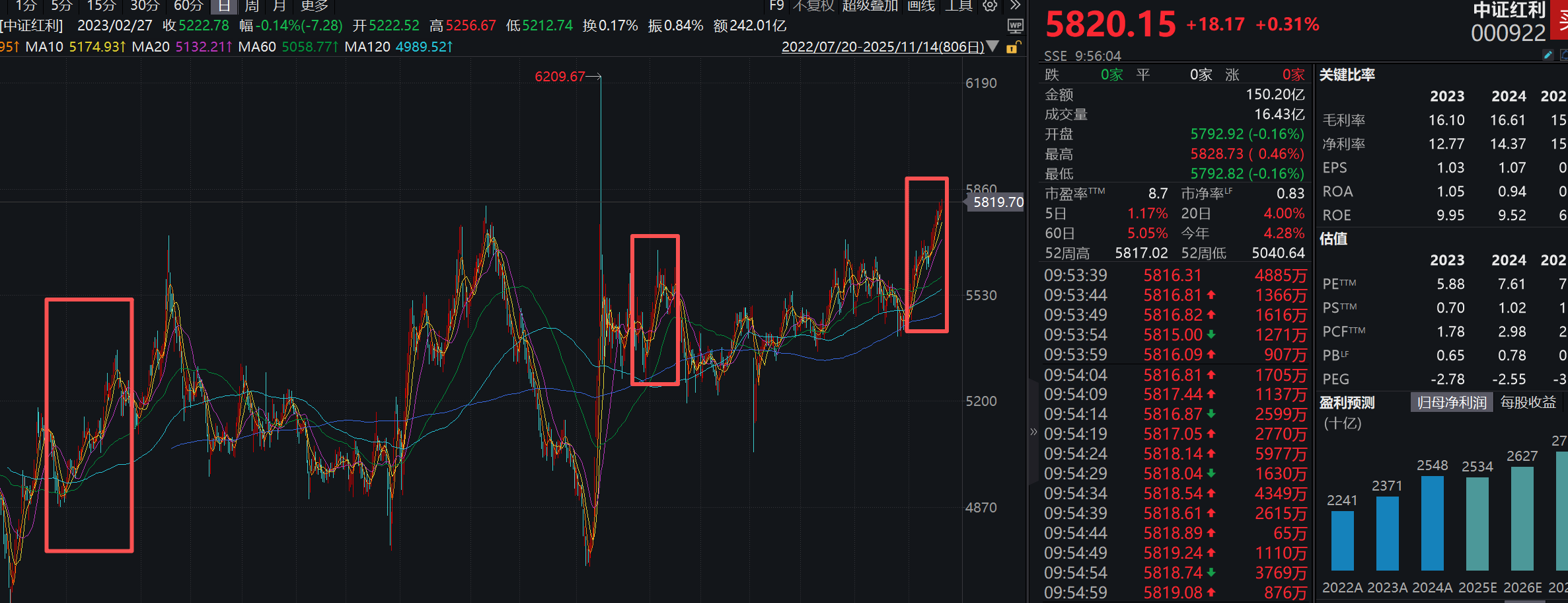 年底行情深度解析，跨年行情的“黄金周期”应该如何布局？
