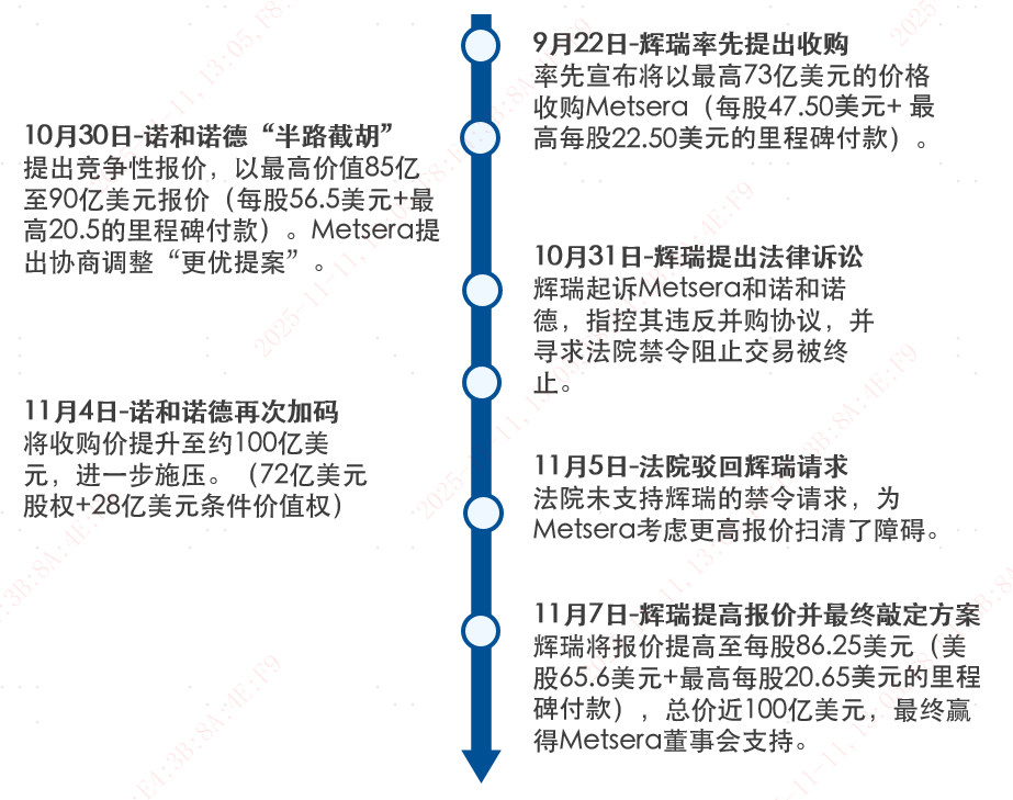 一款减肥药引发美国MNC巨头争夺战，中国机会来了？