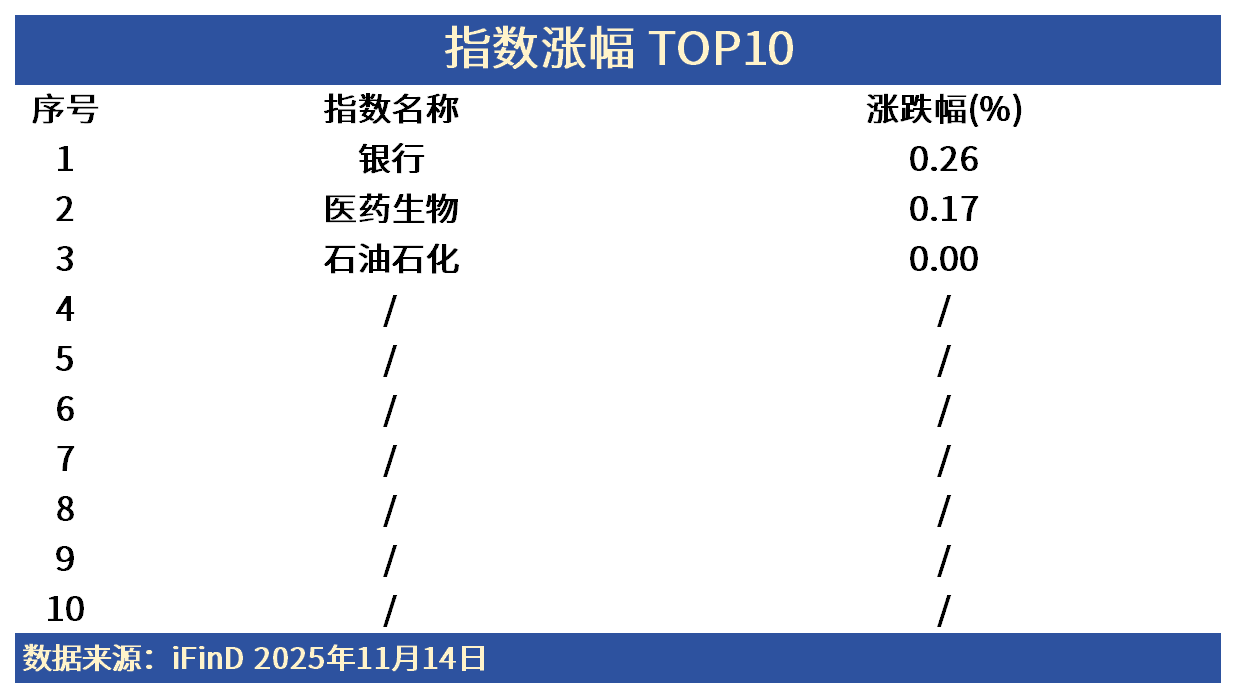 ETF日报 | 上证指数盘中再创10年新高！护盘板块都有谁？