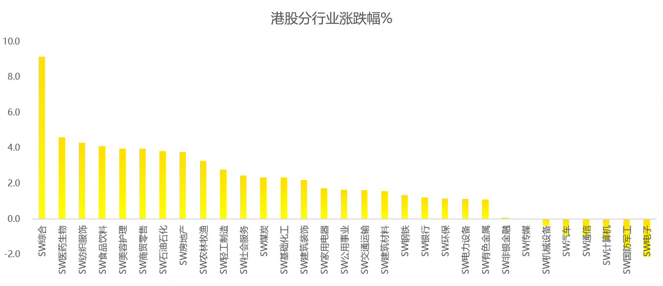 港股周报：突发黑天鹅，全球股市重挫！