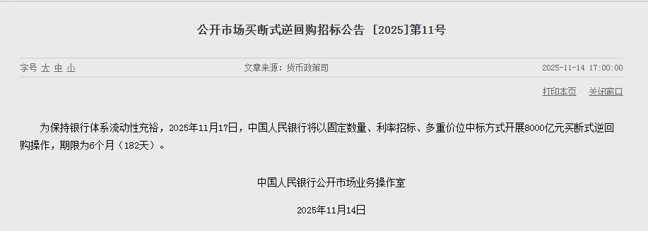在A股回调关键时刻，央行重磅出手！借道买断式逆回购，释放8000亿元流动性