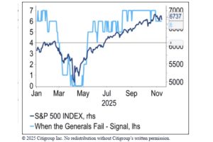 投资者情绪紧张，Fundstrat指出有些关键点位不能跌破