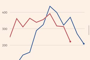 习近平对军队的整肃进入新阶段，五大战区和海军的重要将领频繁失踪