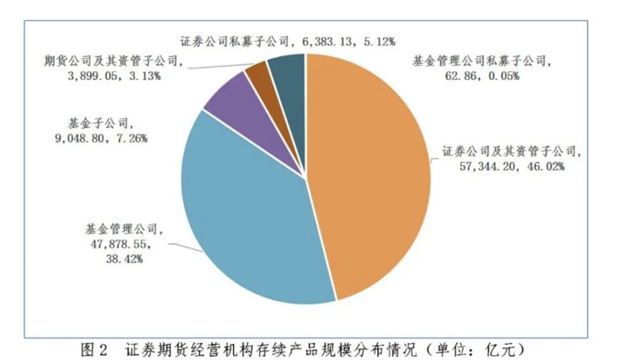 年内私募分红金额同比增幅超260%！这些“百亿新秀”平均用时9.3年破百亿；4000点，这次和以往有何不同？淡水泉最新研判 | 私募透视镜