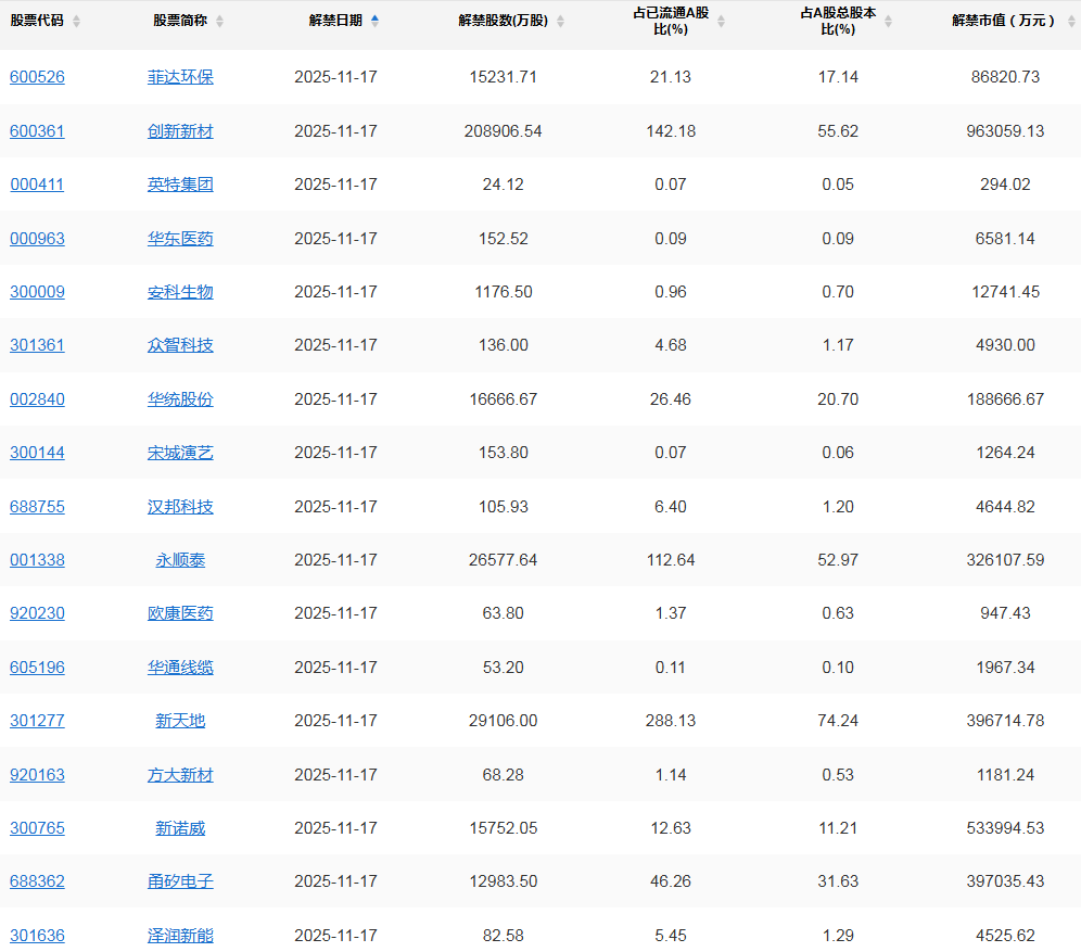 A股头条：多部门提醒！近期避免前往日本；宇树科技IPO辅导完成；华为将发布AI突破性技术，对标英伟达