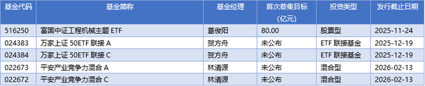 基金早班车丨公募发力红利产品，布局稳健资金“升级需求”