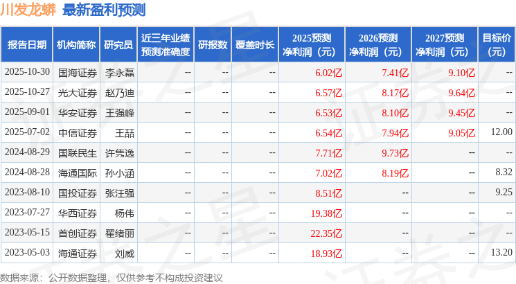 川发龙蟒：国信证券、银华基金等多家机构于11月7日调研我司