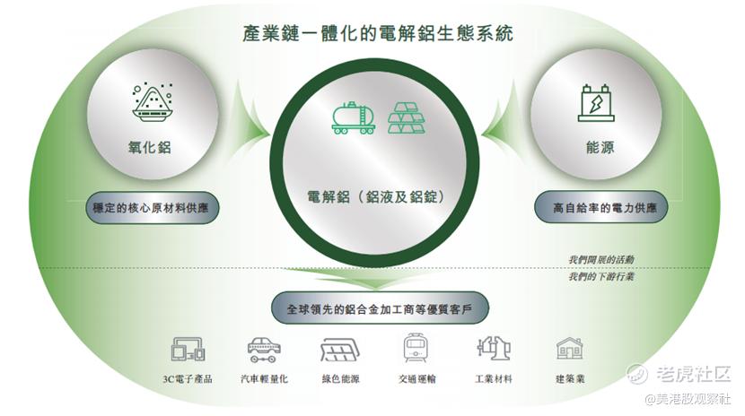 创新实业开启招股：华北第四大电解铝生产商，基石投资者认购近半股份