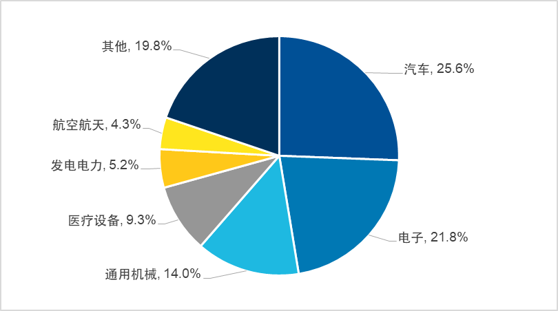 “十五五”规划建议中提及的“工业母机”是什么？