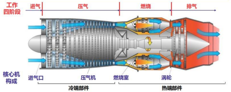 通用航空之航空发动机：“刀架+刀片”的商业模式