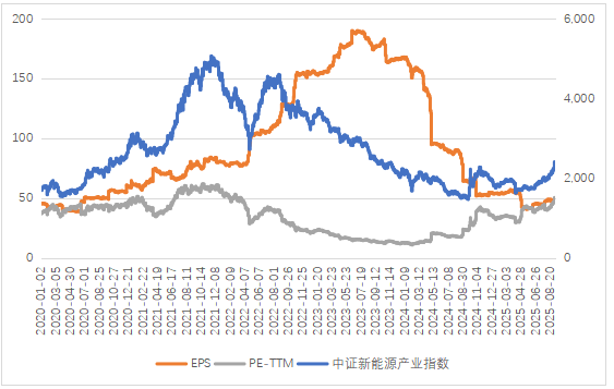 经常谈到的“戴维斯双击”，是什么意思？