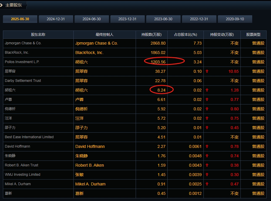 未来自由现金流全分给股东！手握肯德基、必胜客的百胜中国搞出大动作！大佬春华资本董事长胡祖六要赚麻了！每年至少将收获1.89亿元分红