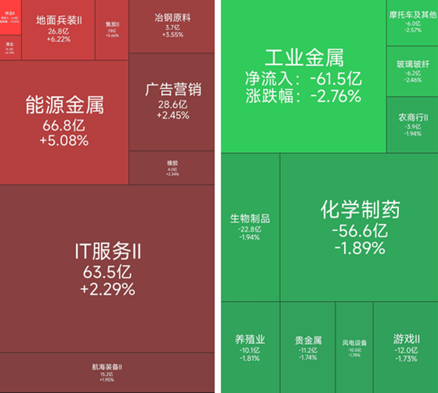 能源金属、军工方向走强，41位基金经理发生任职变动