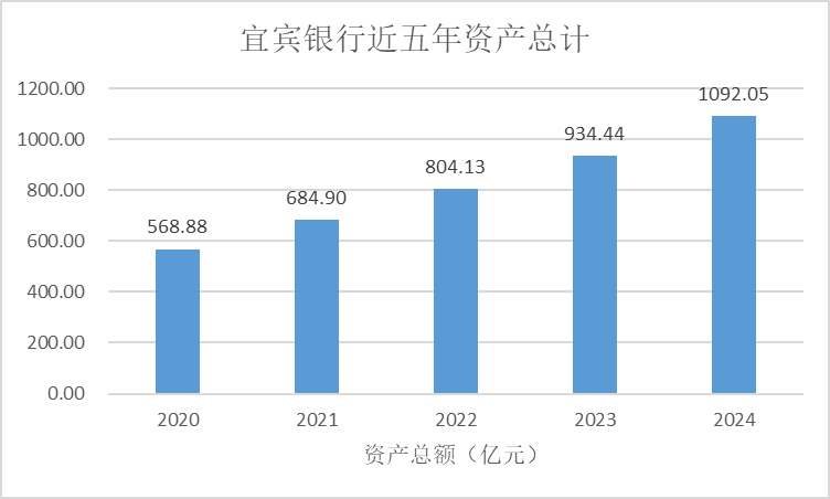 城商行三十年|宜宾银行：依托五粮液产业优势，从城信社跨越至港股上市行
