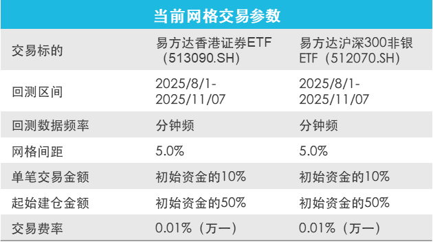 当下时点为何适合使用网格策略捕捉证券板块投资机遇？