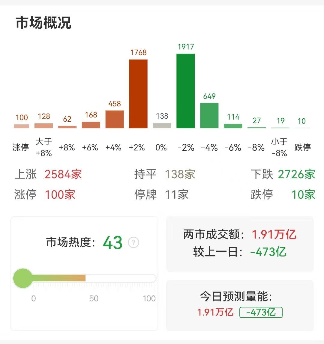 技术看市：时间对称和顶部结构共振，短线跌穿趋势概率大，但这里只是牛市起步阶段，没有调整的上升才危险