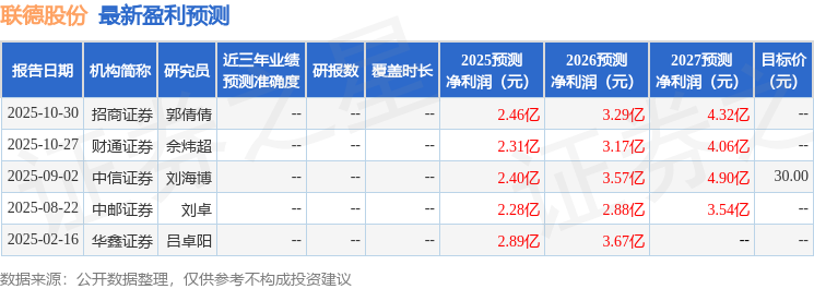 联德股份：中信证券、长江证券等多家机构于11月11日调研我司
