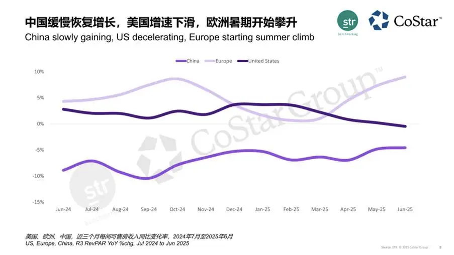 三大核心经营指标稳健上行，华住在行业波动中找到成长确定性