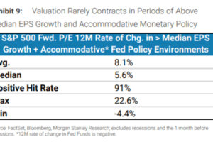 市场波动加大，摩根士丹利却上调标普500指数明年目标价，还提出了新的投资策略