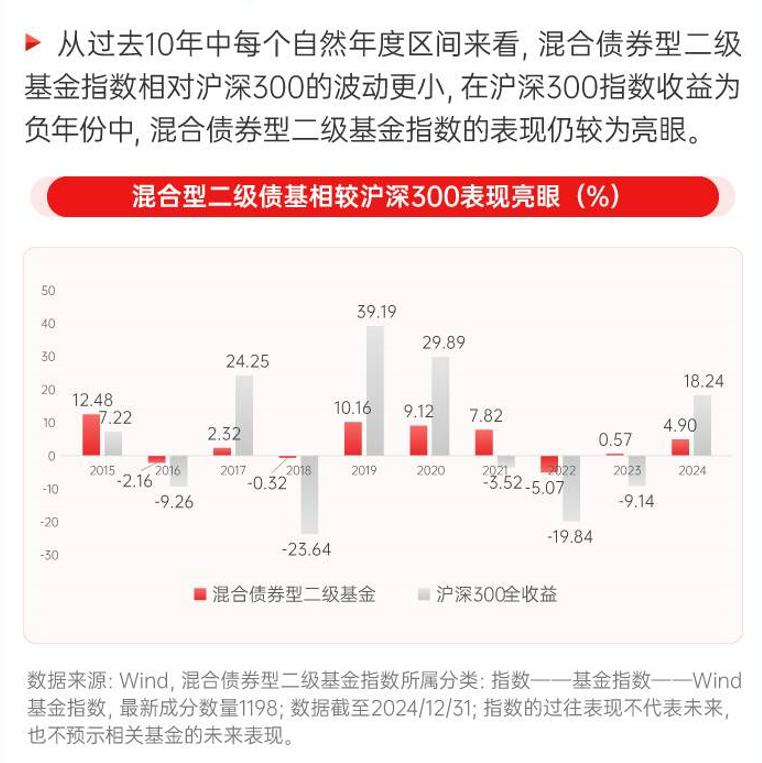 在波动的市场中，看细水长流