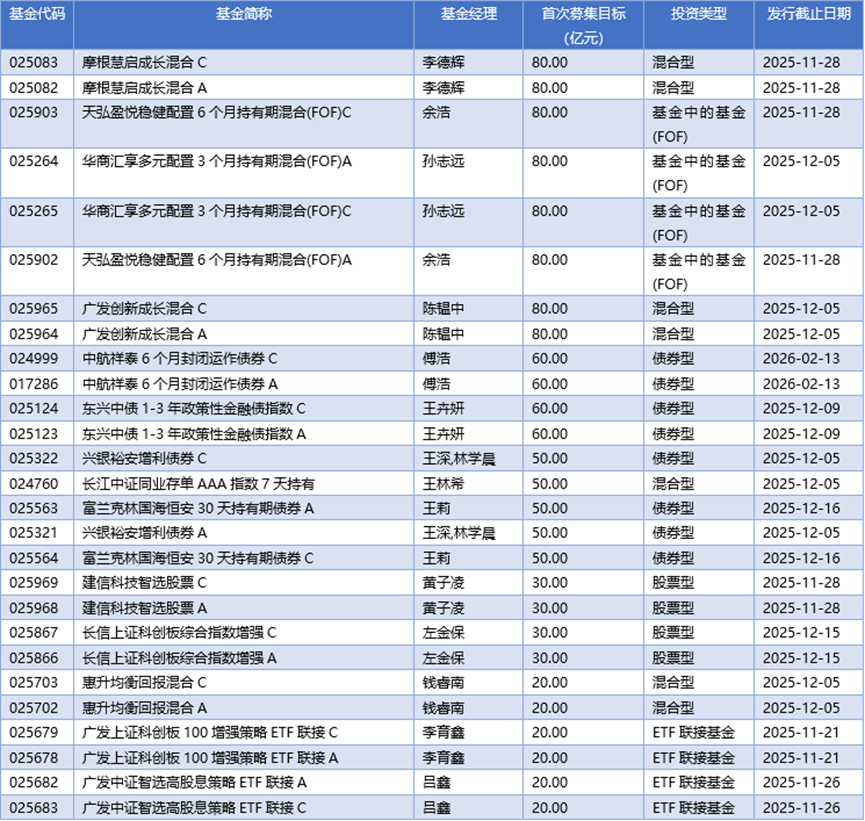 基金早班车丨头部公募齐发风险提示，美股QDII高溢价引关注