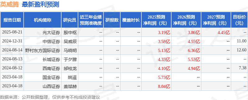 英威腾：11月11日接受机构调研，中信证券、亚太汇金基金等多家机构参与