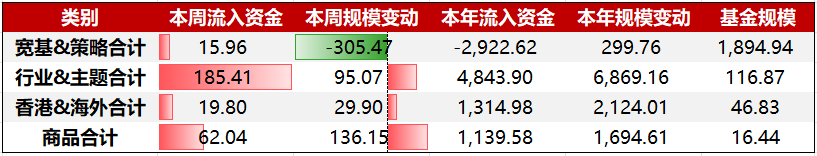 资金周报｜前十月IPO受理同比激增超400%，证券ETF龙头(159993)获资金坚定布局（11/10-11/14）