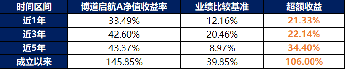 “指数+”七周年 | 七年深耕量化，为指数做加法