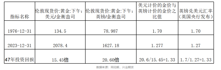 黄金研究框架与黄金价格影响因素分析