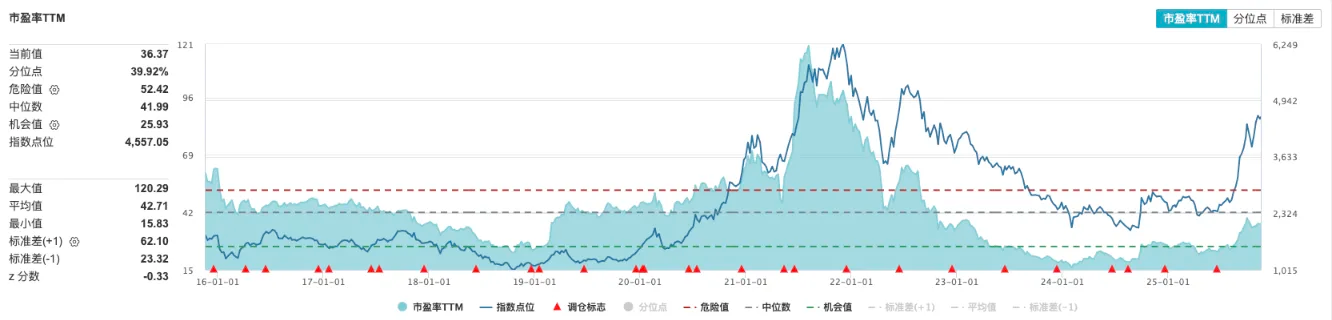 电池板块大跌，天赐材料等跌停，机构：多重因素影响短期波动，明年行业仍有30%增长