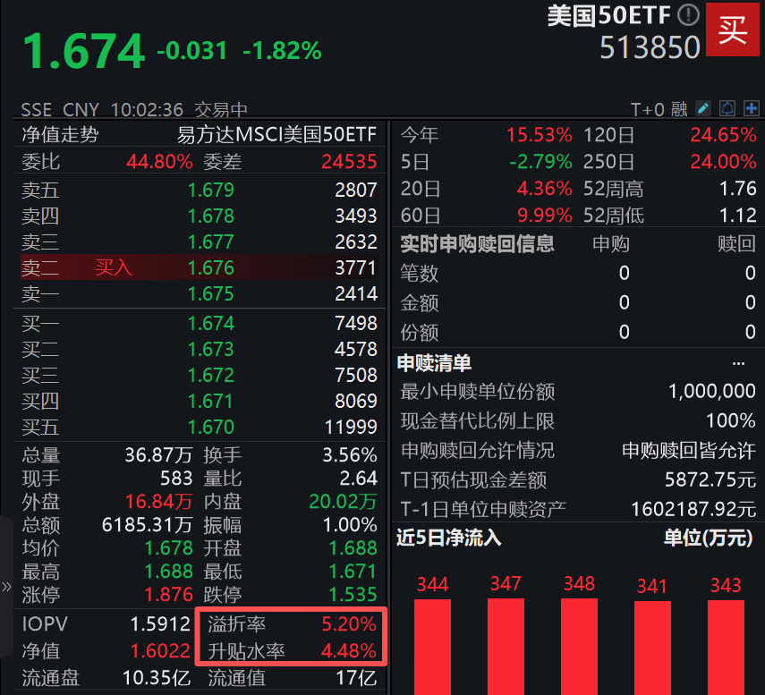 高溢价下仍旧规模翻倍，跨境ETF四大赛道，谁的机会最大？